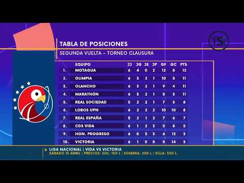 Motagua es el mejor equipo de la segunda vuelta del Clausura 2022-23
