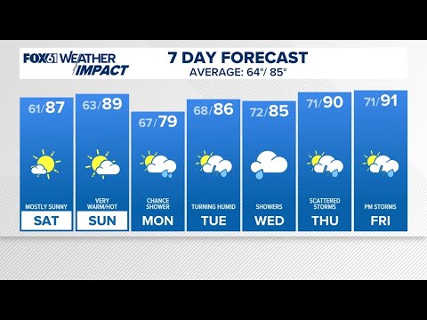 CONNECTICUT FORECAST - July 26, 2024: Evening