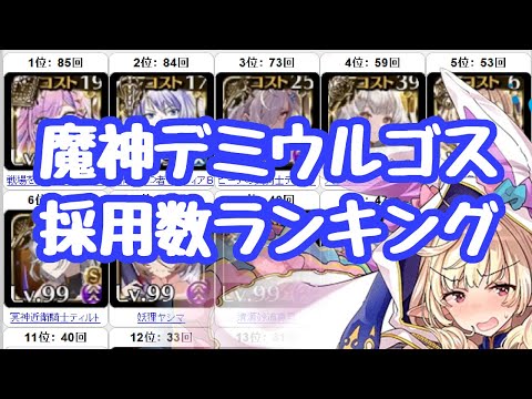 【千年戦争アイギス】魔神降臨デミウルゴス採用数ランキング 実装直後のロイジィだがやっぱり高い！ 新規恒常ユニットも結構使われてるが、ズィズィは正直もっと使われても良い気も？ 更新情報