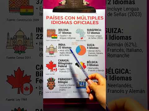 Idiomas oficiales