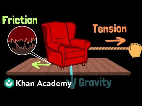 Intro to forces (part 1) | Physics | Khan Academy