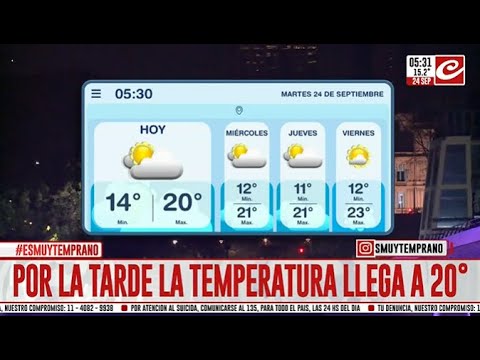 Martes agradable con algunas nubes en la ciudad... ¿cómo sigue la semana?