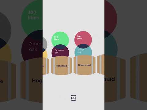 Barrel Sizes with GuildSomm