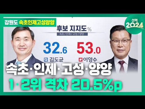 속초·인제·고성·양양, 1·2위 격차 20.5%p... 국정 지지도는 1차와 비슷 / 선택2024 / 꼭 챙겨봐야 하는 지역뉴스 / MBC강원영동 240403