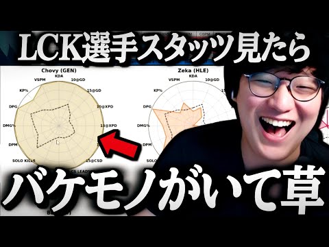 LCK2025夏のスタッツグラフ見たらCHOVYがバケモノだった