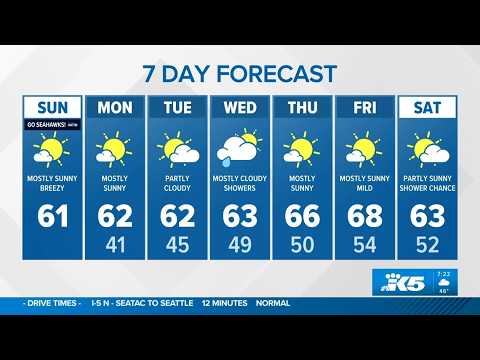 Sunny, cooler temps | <strong>KING</strong> 5 Weather