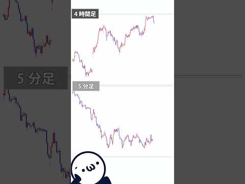 相場に潜むボラティリティを攻略しよう！#おつです #orz #fx道場