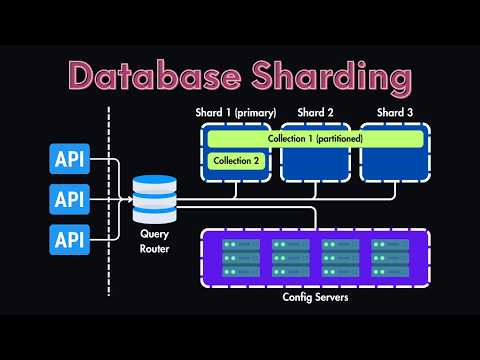 How to Configure and Provision Database Sharding