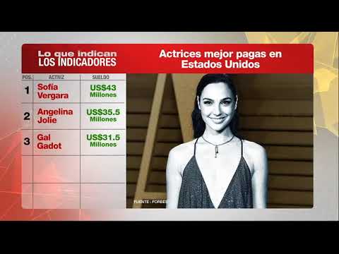 Sofía Vergara es la actriz mejor paga de la televisión de Estados Unidos en 2020