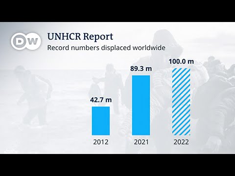 UNHCR report: record number of forcibly displaced people | DW News