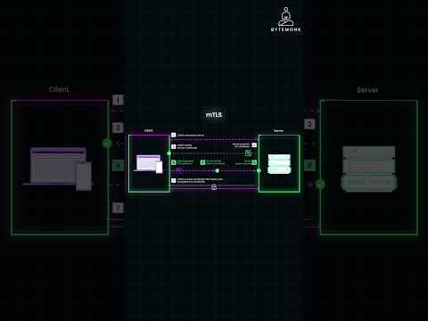 What is mTLS and Why is it Secure than TLS