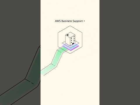 AWS Business Support+| Amazon Web Services