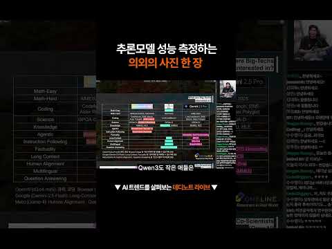 추론 모델 성능 #테디노트라이브 #podcast #llm