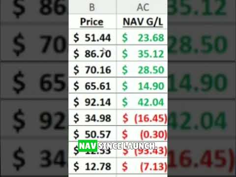 True Yield Baby!