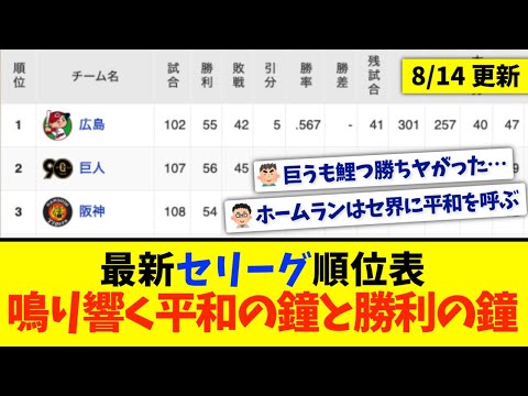 【8月14日】最新セリーグ順位表 〜鳴り響く平和の鐘と勝利の鐘〜