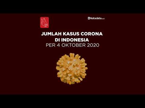 TERBARU: Kasus Corona di Indonesia hari Minggu, 4 Oktober 2020 | Katadata Indonesia