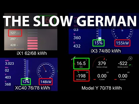 BMW iX1, iX3, Volvo and Tesla charging test