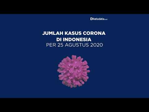 Kasus Corona di Indonesia per Selasa, 25 Agustus 2020 | Katadata Indonesia