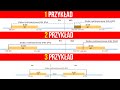 3 PRZYKADY SYNCHRONIZACJI DOBY | Jak optymalnie rozlicza nadgodziny kierowcw?