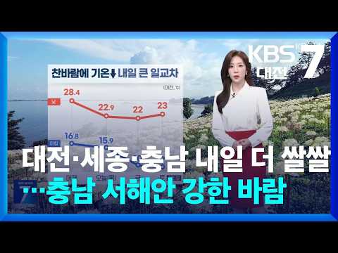 대전·세종·충남 <strong>내일</strong> 더 쌀쌀…충남 서해안 강한 바람 / KBS 뉴스7 <strong>대전</strong> 세종 충남 [<strong>날씨</strong>]-10월 1일 (목)