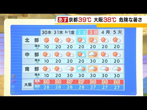 【7月30日(水)】３０日（水）は危険な暑さ　４０℃に迫る所も　お出かけには日傘が活躍【近畿の天気】#天気 #気象