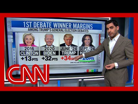 Harry Enten on how Harris’ debate showing may affect Trump’s chances