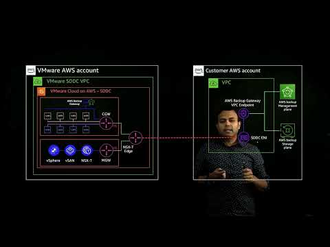 VMware Cloud on AWS - Protect workloads with AWS Backup | Amazon Web Services