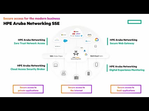 Secure access for the modern business with HPE Aruba Networking SSE | Short Take