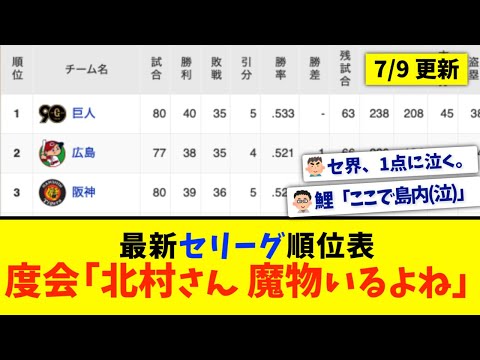 【7月9日】最新セリーグ順位表 〜度会「北村さん魔物いるよね」〜