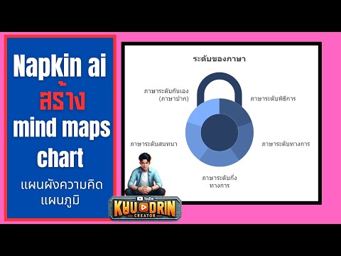 Napkinaiสร้างMindmaps,Ch