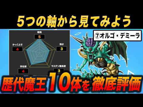 【最も有能な魔王は!?】戦略、強さ、存在感...　歴代ドラクエ魔王10体を、5つの軸から徹底的に評価してみた!!