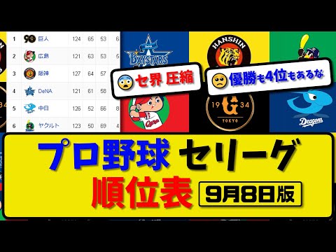 【最新】プロ野球セ・リーグ順位表 9月8日版｜広島3-4中日｜巨人0-8横浜｜ヤク5-3阪神｜【まとめ・反応集・なんJ・2ch】