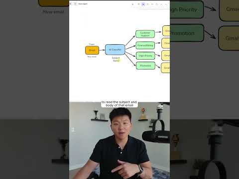 Build Your First Inbox Agent in 30 Minutes  #artificialintelligence #aiagent