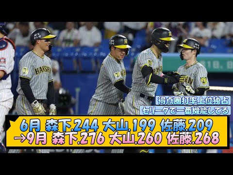 【阪神】6月森下.244大山.199佐藤.209→9月森下.276大山.260佐藤.268【なんJ/2ch/5ch/ネット 反応 まとめ/阪神タイガース/岡田監督/森下翔太/大山悠輔/佐藤輝明】