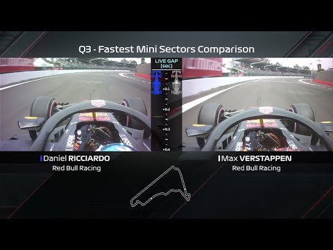 Ricciardo vs Verstappen Qualifying Laps Compared | 2018 Mexican Grand Prix