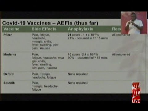 COVID-19 Vaccine Safety