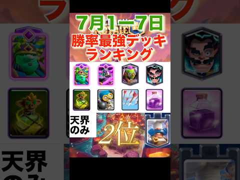 【クラロワ】最強デッキランキング　【2025年7月】
