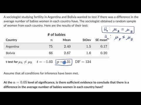 Conclusion for a two sample t test using a P value