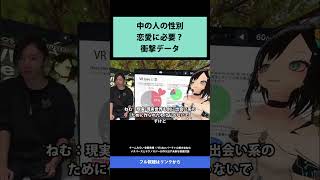 31 中の人の性別 恋愛に必要？ 衝撃データ   チームみらい 安野貴博 ✕ VTuber バーチャル美少女ねむ メタバースとテクノロジーが