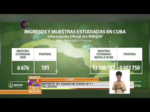 Cuba reporta 191 nuevos casos de COVID-19, un fallecido y 221 altas médicas