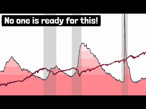 The Fed just Pressed the reset Botton as Unemployment is on the rise!! Pay Attention!