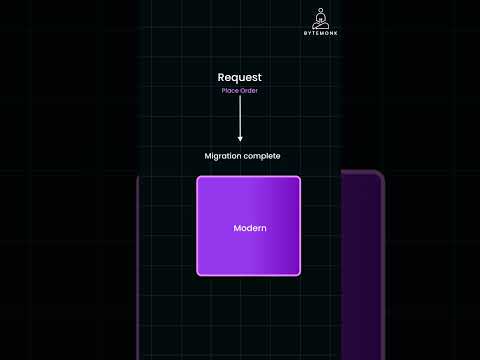 Strangler Pattern: Phasing Out Monoliths
