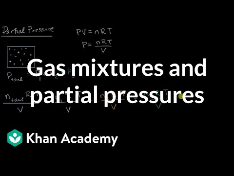 Introduction to partial pressure