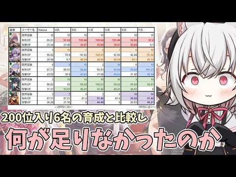 【メガニケ】200位入り6名の育成と比較し、自分の不出来を確認する動画【NIKKE】
