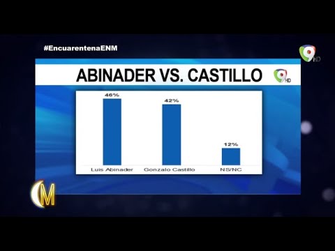 Abinader VS Castillo, resultados de la segunda encuesta Mark Penn - Esta Noche Mariasela