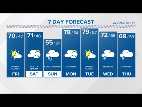 CONNECTICUT FORECAST: Evening - May 2, 2024