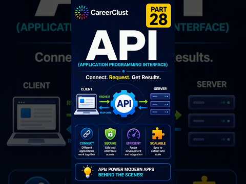 APIs: The Digital Waiters Connecting Modern Software