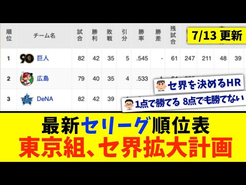 【7月13日】最新セリーグ順位表 〜東京組、セ界拡大計画〜