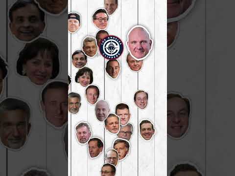 Comparing NBA Owners