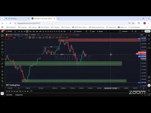 LIVE GOLD TRADING STRATEGY